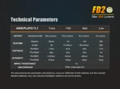 Fenix FD20 LED Flashlight 21 Fenix FD20 LED Flashlight -Stanley Store 201742117524138121