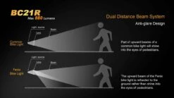 Fenix BC21R USB Rechargable Bicycle Light 880 Lumens -Stanley Store 5 BC21R 94860.1450900823