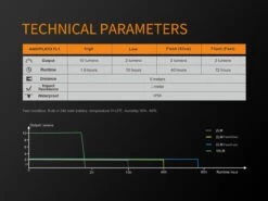 Fenix BCO5R Multifunctional Rechargable Bicycle Tail Light -Stanley Store BC05R 12 E 92160.1542211098