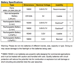 Fenix BC21R USB Rechargable Bicycle Light 880 Lumens -Stanley Store BC21R battery specs 17453.1526316232