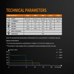 Fenix BC25R USB Rechargable Bicycle Light -Stanley Store BC25R 8