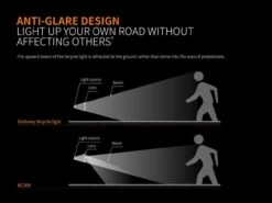 Fenix BC30R USB Rechargable Bicycle Light -Stanley Store BC30R 9 11252.1503070150