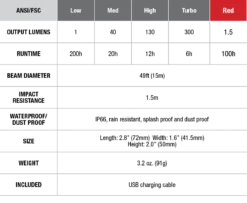 Fenix CL20R Camping Lantern 300 Lumen -Stanley Store CL20R