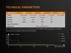 Fenix E18R XP-L Hi Led Flashlight Black 750 Lumen -Stanley Store FENIX E18R EDC FLASHLIGHT tech