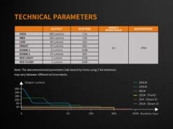Fenix CL23 Camping Lantern Fresh Green -Stanley Store Fenix CL23 Lantern ANSI Specifications