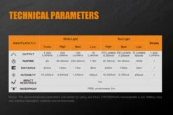 Fenix TK25 RED LED Flashlight -Stanley Store Fenix TK25 Red Tactical Flashlight specs