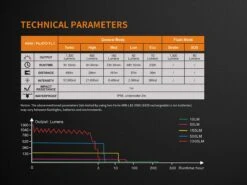 Fenix TK35 2018 XHP35 HI LED Flashlight 1300LM Black -Stanley Store Fenix TK35 2018 Flashlight specs 1