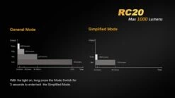 Fenix RC20 XM-L2 U2 Rechargable LED 22 Fenix RC20 XM-L2 U2 Rechargable LED -Stanley Store RC20 7 31981.1443026300.1280.1280 77724.1495815302