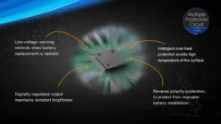 Fenix SD20 LED Diving Light -Stanley Store SD10 11 73843.1466697693