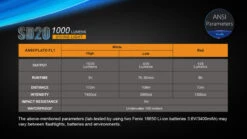 Fenix SD20 LED Diving Light -Stanley Store SD10 13 54481.1466697704