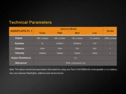 Fenix TK25 LED Flashlight IR Version BLACK -Stanley Store TK25IR 14 E 13774.1491574554